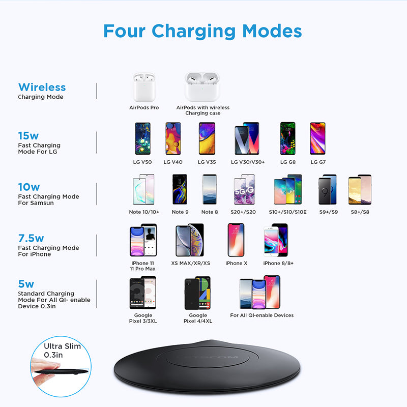 LETSCOM Super P Ultra Slim Wireless Charger, Qi-Certified 15W Max