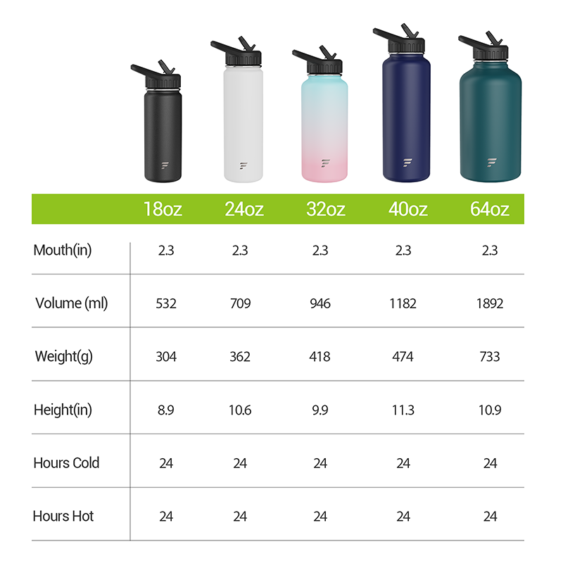 https://letsfit.com/cdn/shop/products/insulated-water-bottle-with-straw-6_1400x.png?v=1642063267